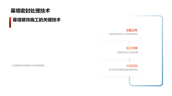 幕墙施工精细化指南