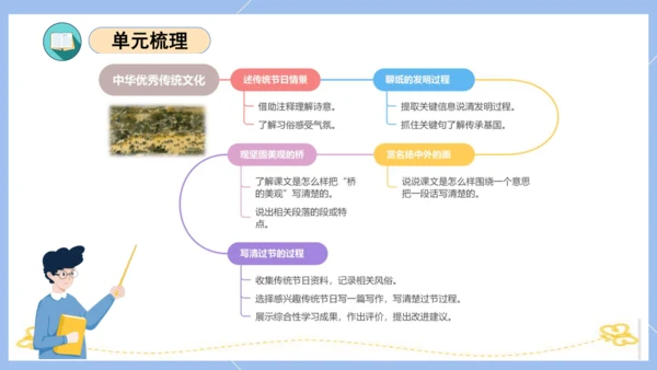 统编版三年级语文下册同步高效课堂系列第三单元（复习课件）