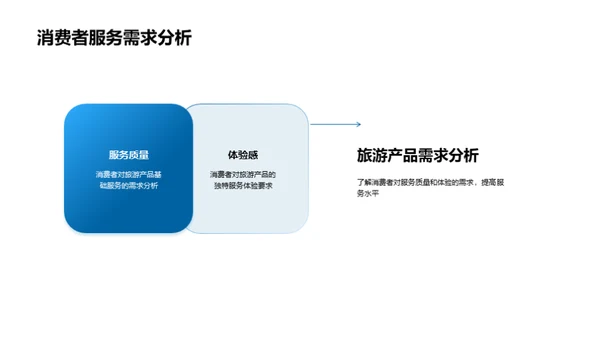 深度解析双十一旅游市场