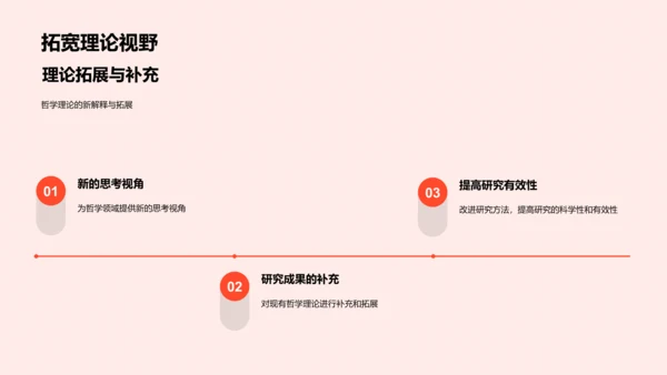 哲学研究答辩报告