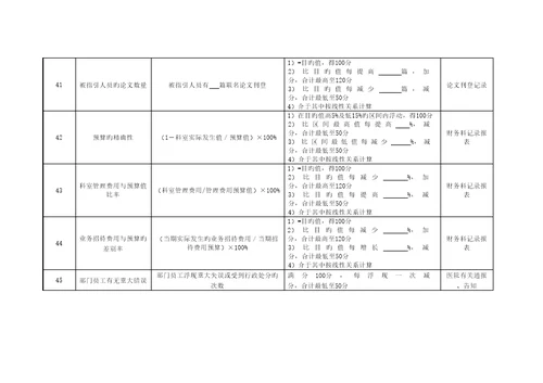 妇科外科岗位绩效考评指标