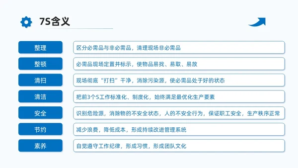 蓝色商务7S现场管理培训PPT课件