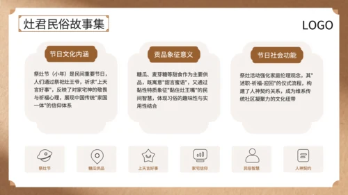 黄色中国风灶王爷中的民俗故事与文化解读PPT