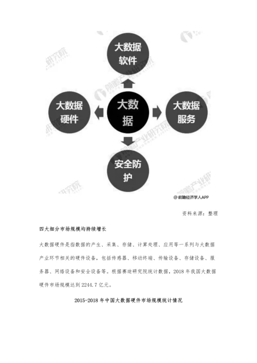 中国大数据产业细分市场分析发展步入快车道-四大细分市场规模均持续增长.docx