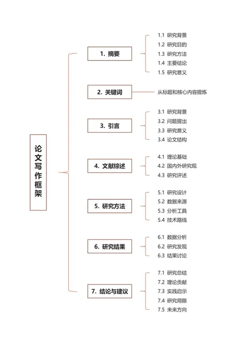 论文-《论文框架》蓝色word模板