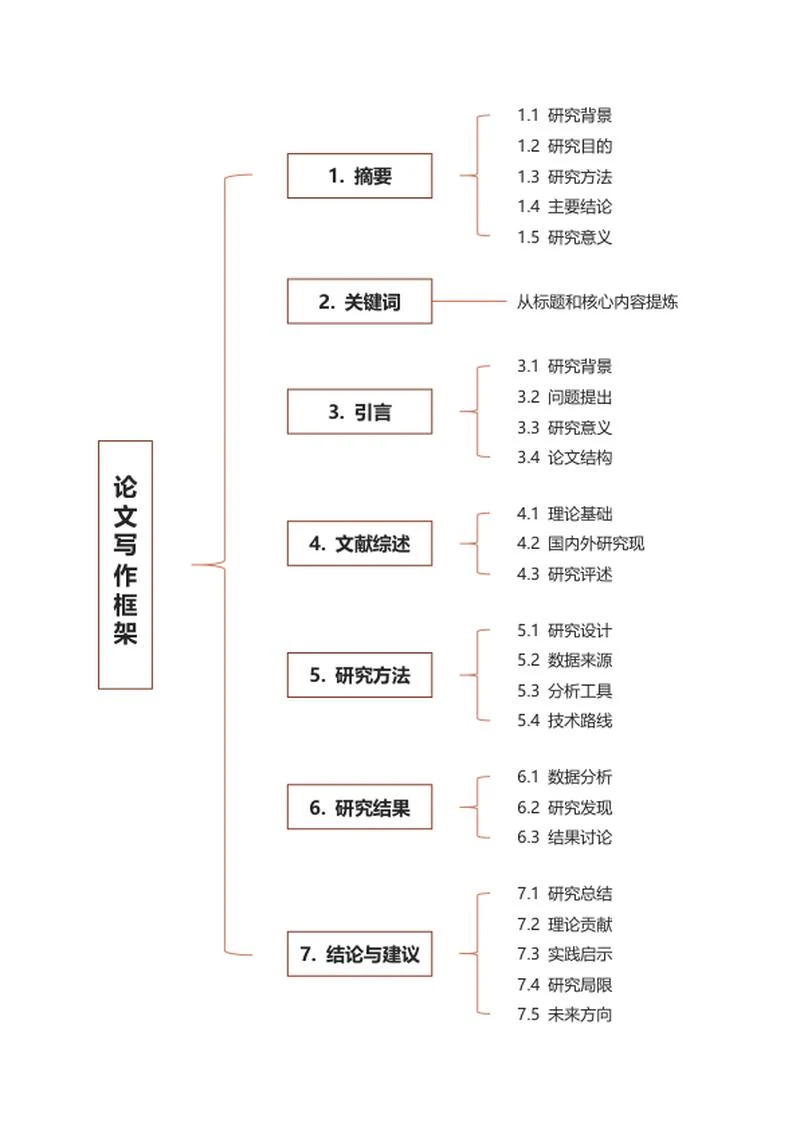论文-《论文框架》蓝色word模板