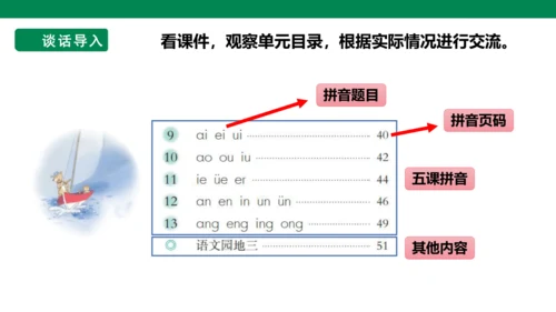 部编1A 第3单元 第1课 导读课 课件