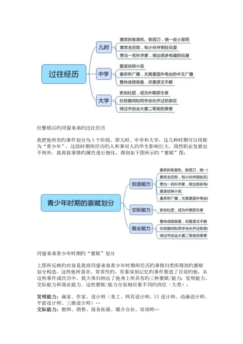 如何用运营思维-规划自己的职业发展路径？.docx