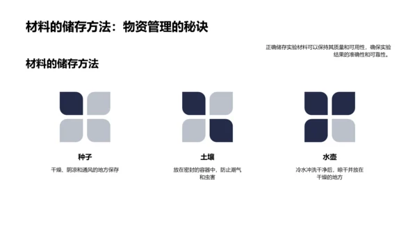 植物生长实验教学PPT模板