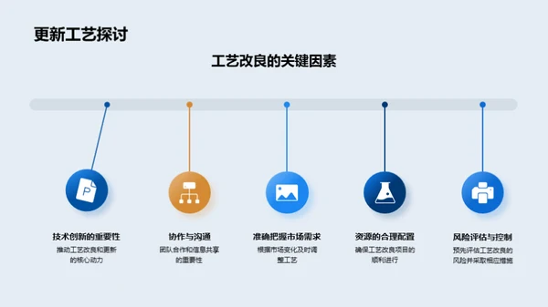 工艺创新与未来研发