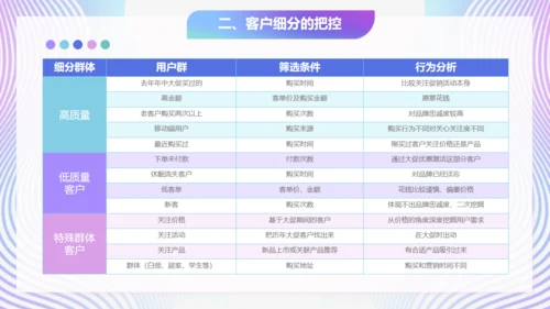 618购物节活动案划方案通用PPT模板