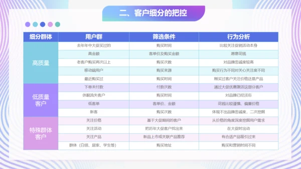 618购物节活动案划方案通用PPT模板