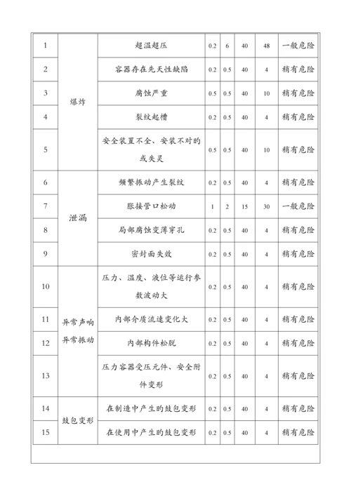 2023年压力容器应急预案.docx