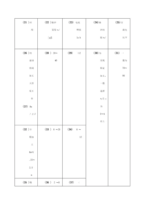 数控电火花线切割机床操作方法
