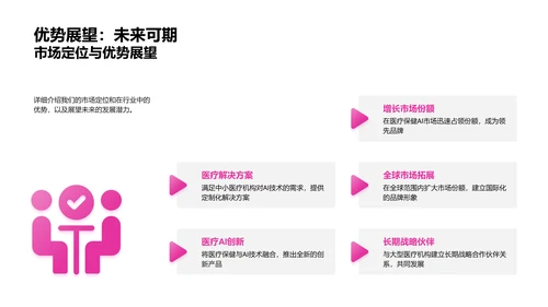 AI在医疗领域应用报告PPT模板