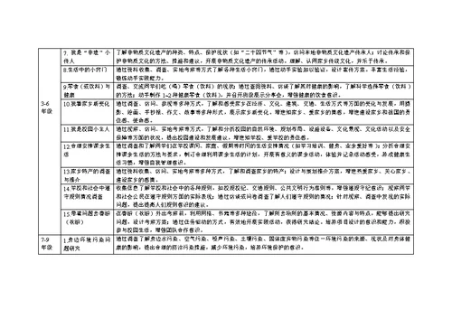 《中小学综合实践活动课程指导纲要》附件