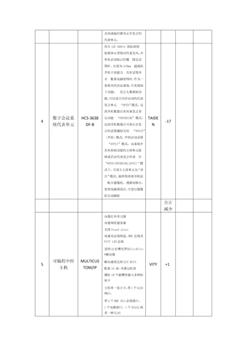 工程变更单模板.docx