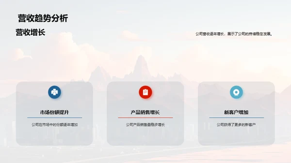 公司历程与前瞻