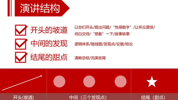 高效演讲沟通课读书笔记PPT模板