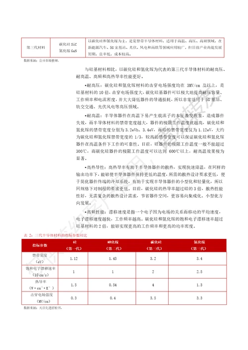 第三代半导体行业深度报告