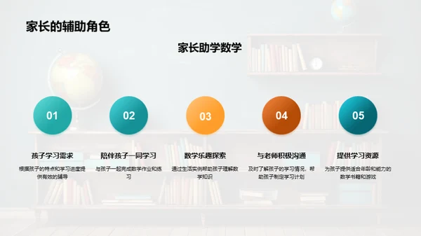 数学的生活智慧