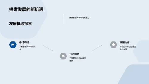 智驱未来：我们的汽车创新之旅