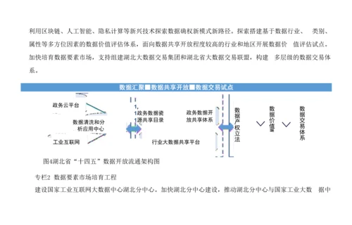 湖北省大数据产业“十四五”发展规划.docx