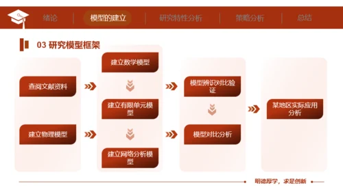 华中科技大学毕业答辩PPT模板