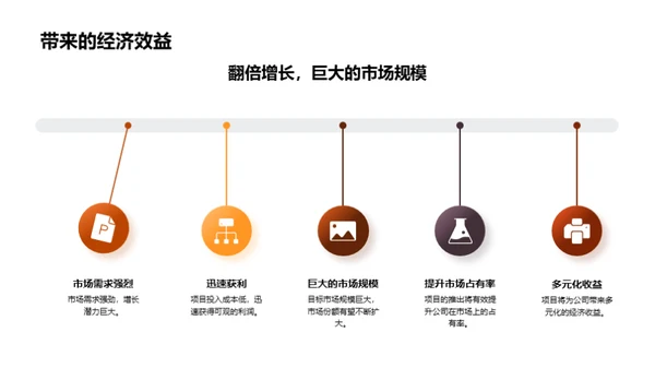 技术赋能：驱动创新