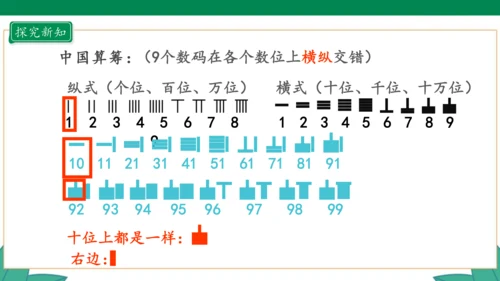 新人教版4年级上册 1.7 数的产生 教学课件（41张PPT）