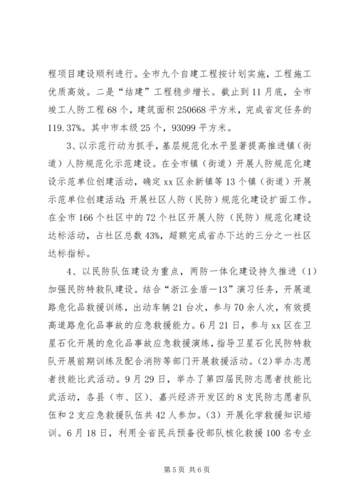 人防办年度依法行政工作总结报告.docx