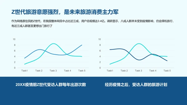 2023年中国文旅产业发展趋势报告PPT模板