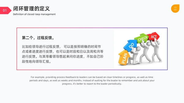 闭环管理PDCA循环图表简约企业工作总结培训PPT什么是闭环思维