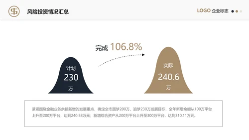 股票基金投资风险评估理财PPT课件