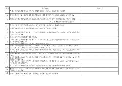 化工企业安全风险隐患排查表