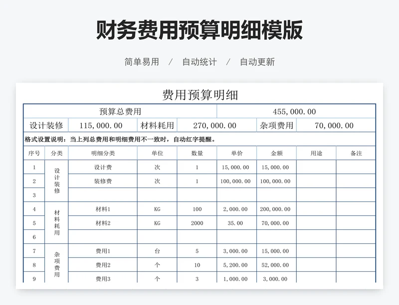财务费用预算明细模版