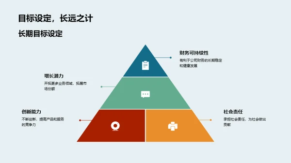 财务战略与风险管理