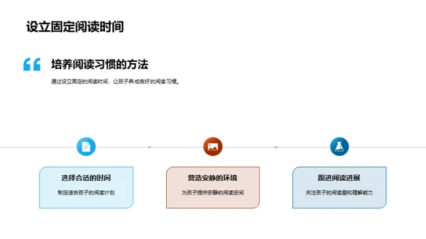 阅读力的培养与推广