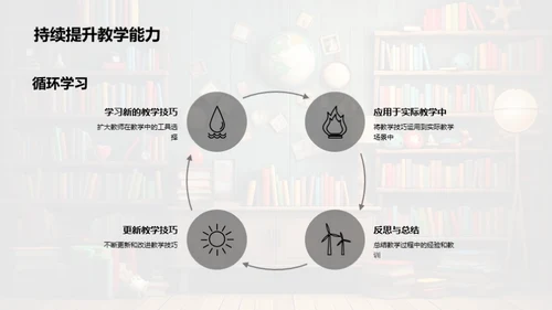 精进教学 技术至上