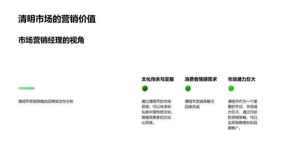 清明节营销策略报告PPT模板