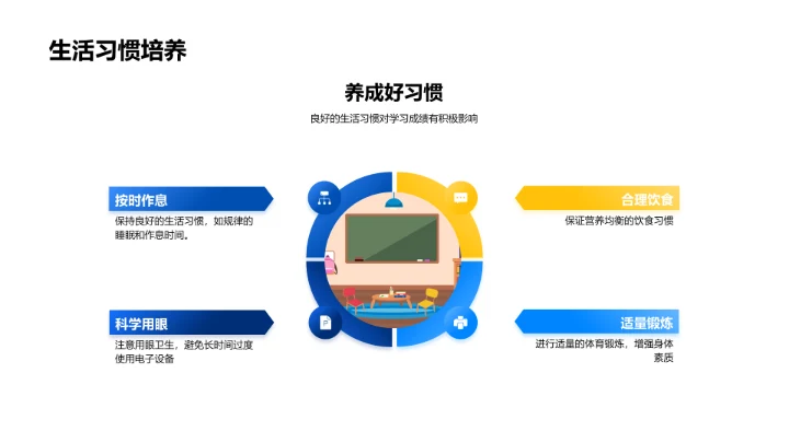 初三中考备战指南PPT模板