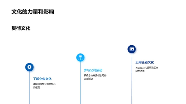 化学魅力与企业文化