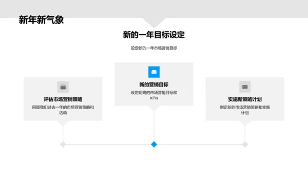 营销部门年度报告PPT模板