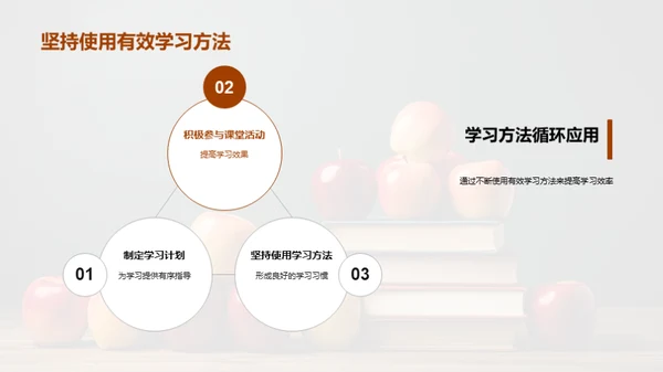 二年级学习策略