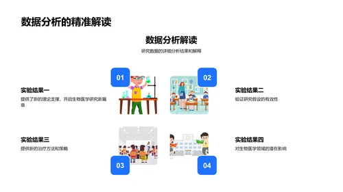 生物医学研究报告