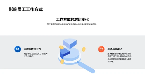 旅游业数字年报PPT模板