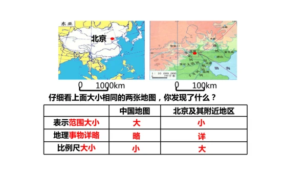 初中历史与社会 人文地理七年级上册期末复习课件