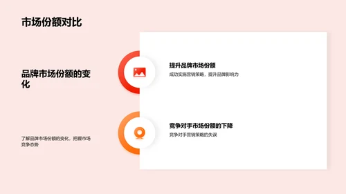 春节营销策略报告PPT模板