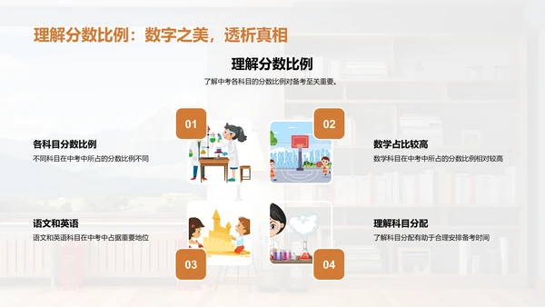 中考成功之路
