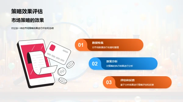 市场策略年度回顾